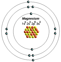 Magnesium